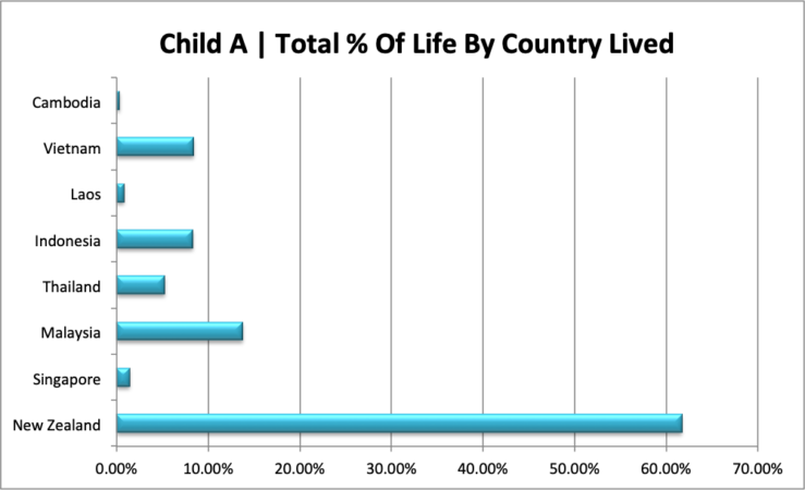 Life By Country Calculator Chart